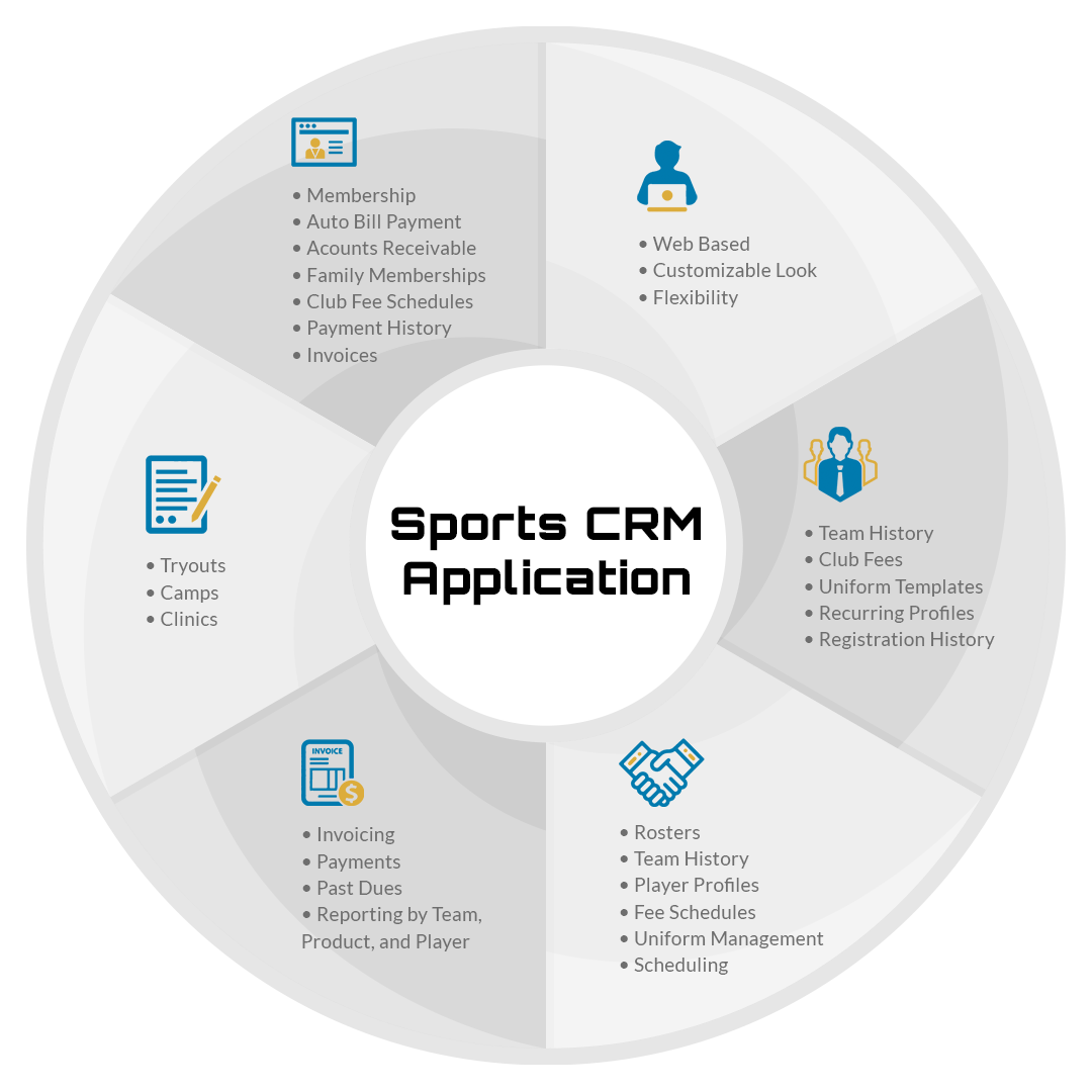 Sports CRM Application